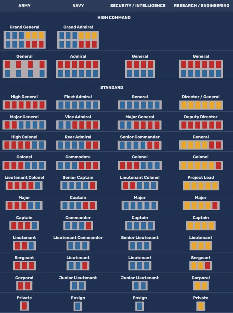 Imperial Ranks Guide